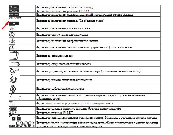 Как отключить функцию свободные руки. Сигнализация Шерхан 5 свободные руки. Режим свободные руки Шерхан магикар 5. Сигнализация Шерхан 7 свободные руки. Magicar 905 режим свободные руки.