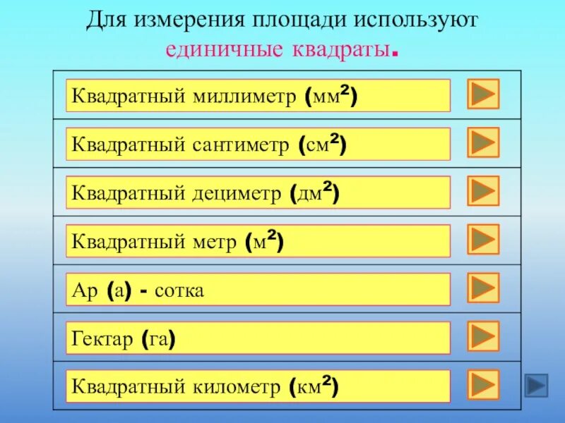 Квадратный километр. 1,2 Квадратный километр. Единицы квадратные километры. Чему равен один квадратный километр.