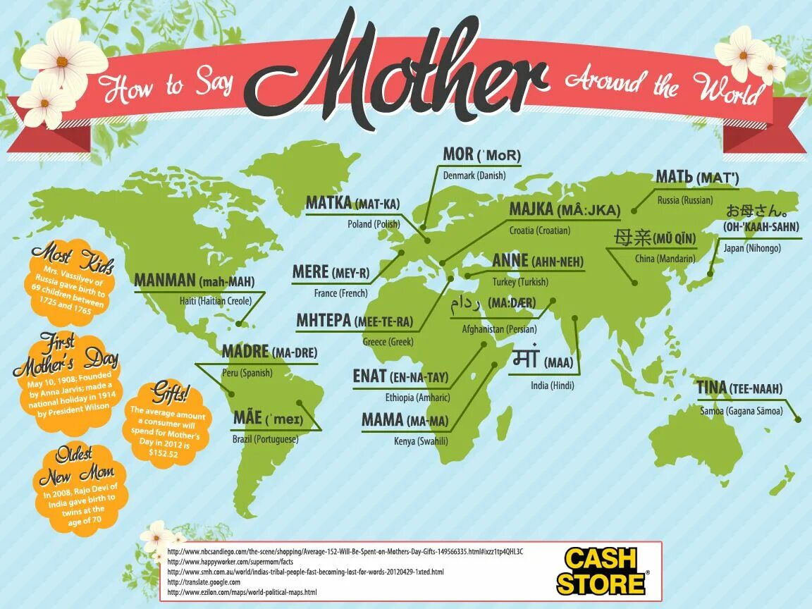 2 english all over the world. World languages Day. Mother s Day around the World. Different languages of the World. Mother in different languages.