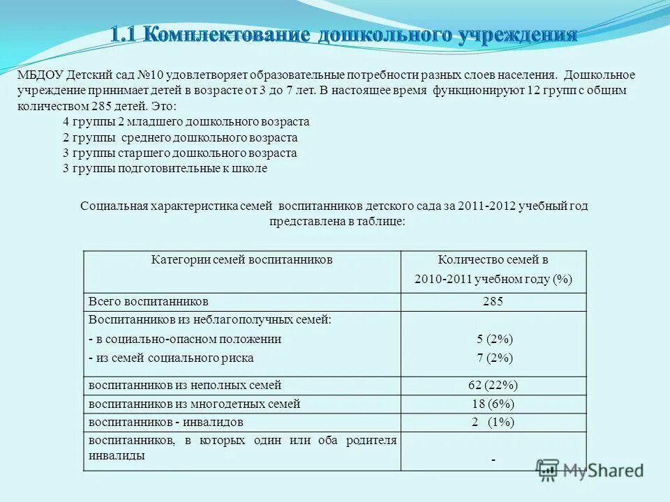 Комиссия по комплектованию дошкольных. Комплектация дошкольных учреждений. Комплектование дошкольных групп. Дошкольное образование Тип заведений.