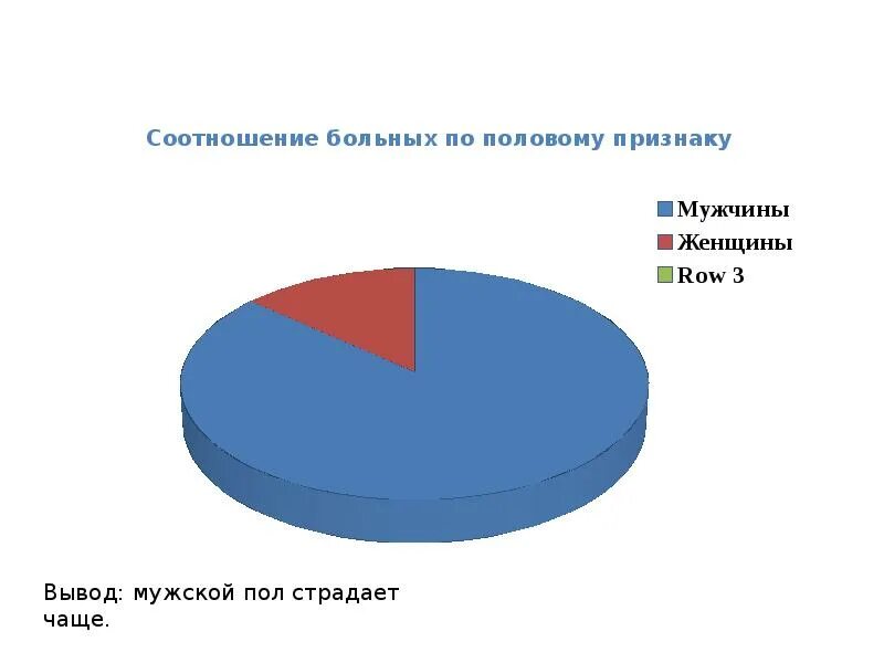 Гендерных признаков сколько. Статистика по половому признаку. Статистика по половому признаку. Гендерная равенство статистика. Количество раз половых актов у мужчин по возрастам.