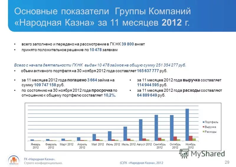 изменение стоимости казны