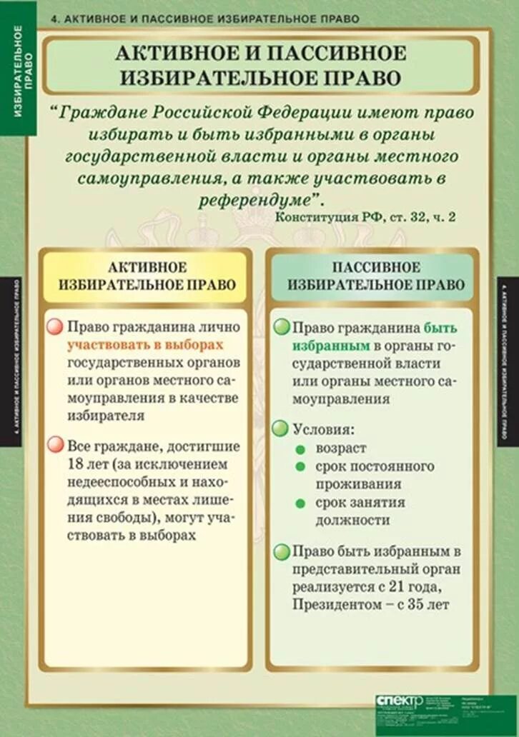 Избирательное право принципы в обществознании. Таблица по избирательному праву. Избирательное право теория.