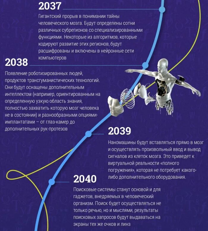 Ост 2038. Технологическая сингулярность Курцвейл. Технологическая сингулярность 2045. Предсказания Рэймонда Курцвейла.