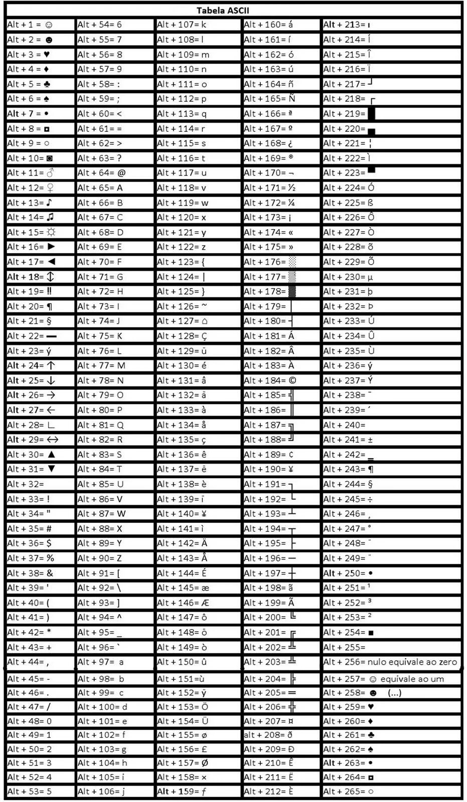 Sie ist alt. Alt 255. ASCII клавиатура. Alt+0191. Альт коды.