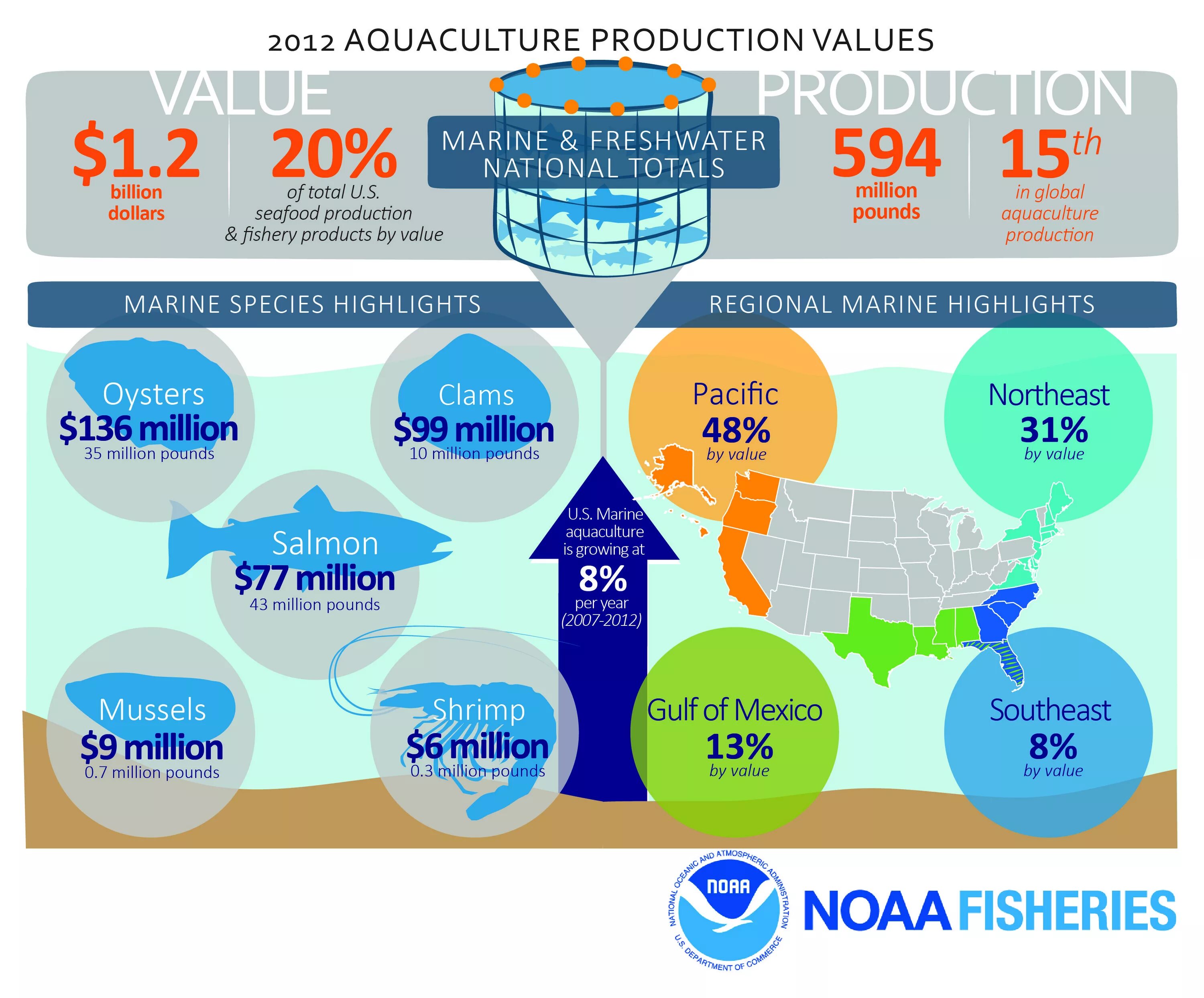 Production values