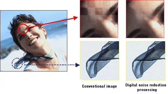 Шумоподавление изображения. Noise reduction. шумоподавление в видео. digital noise reduction. шумоподавление в телевизоре что это.