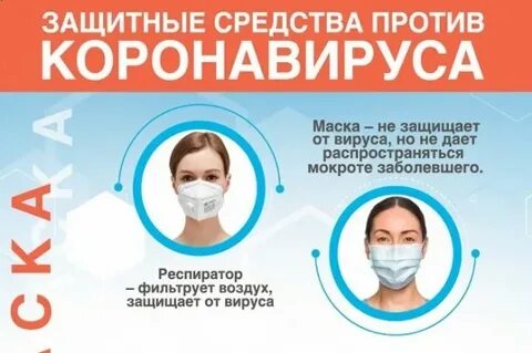 Защищает ли маска от вирусов