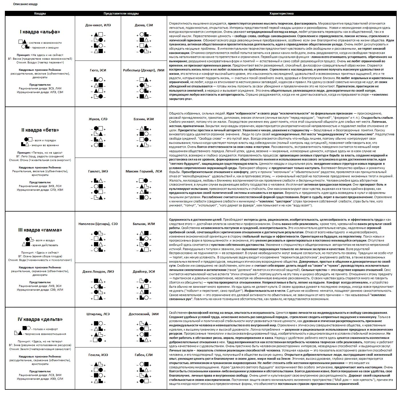 квадры общества