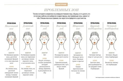 Время окрашивания волос