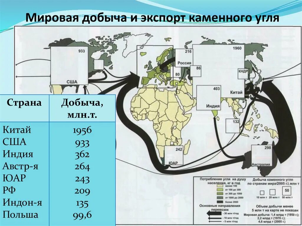 Каменный уголь мировая добыча. Экспортеры каменного угля. Добыча экспорт угля. Мировая добыча каменного угля. Страны экспортеры каменного угля.