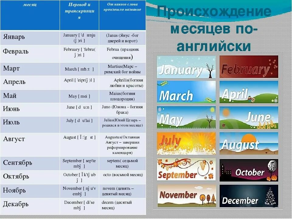 Week транскрипция