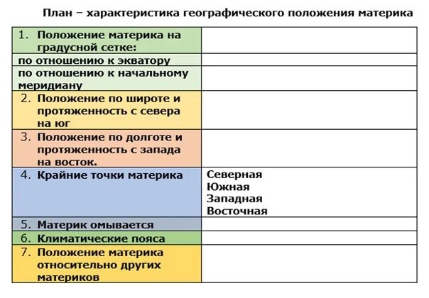 План ГП материка. План характеристики ГП материка. ГП план география. План ГП материка 7 класс.