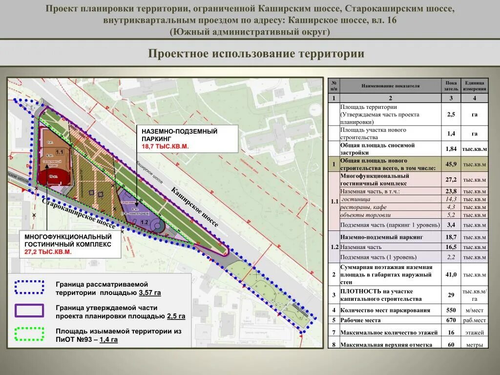 Ппт территории. Проект планировки территории Перовское шоссе. ППТ проект планировки территории. Проект планировки территории МСК. Проект планировки территории района Люблино.