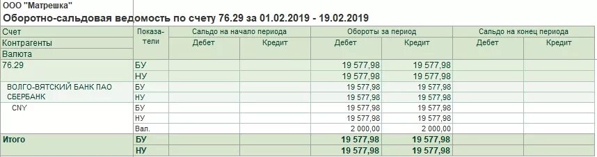 Сальдо по дебету счета. Осв по 63. 52 счет оборотно-сальдовая ведомость. оборотно-сальдовая ведомость по счету 63. оборотно-сальдовая ведомость по счету 50 предприятие.