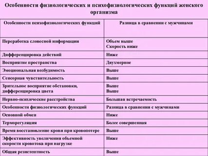 Что относится к женским органам