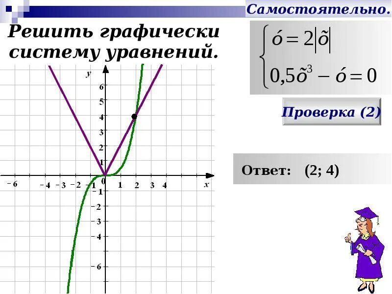 Решить графически систему уравнений 7 класс. Графический способ решения систем уравнений. решение графически систему уравнений. как графически решить систему уравнений. решите графическую систему уравнений.