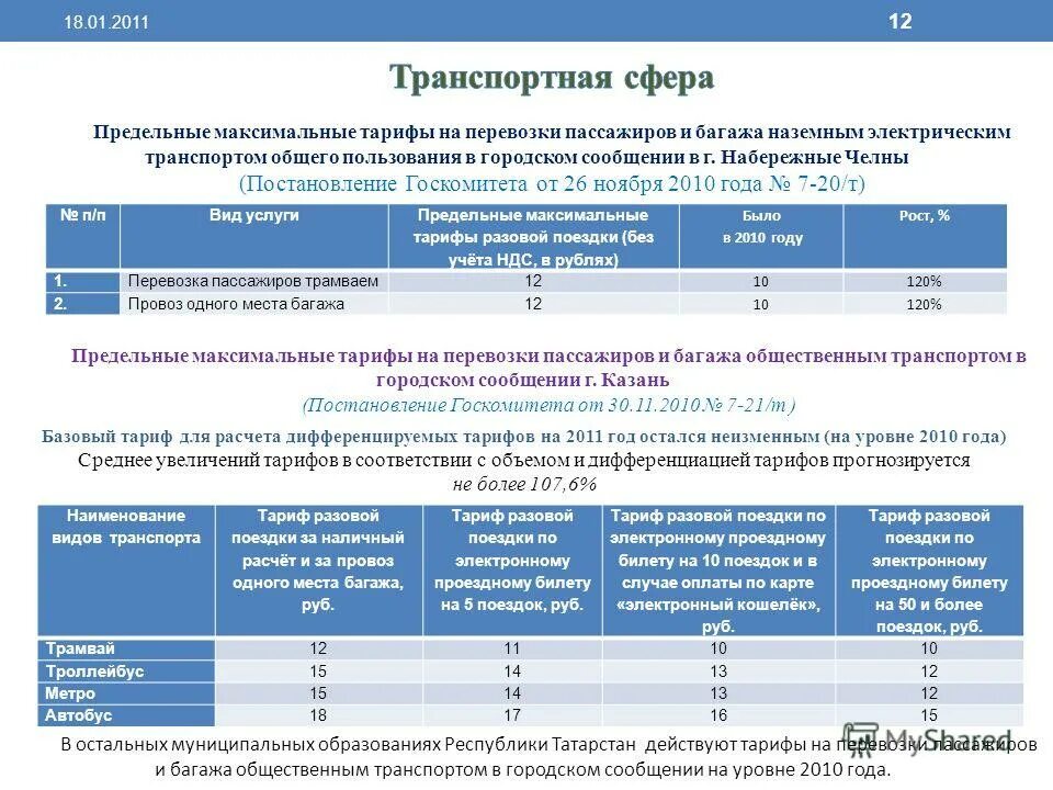 Тарифы на пассажирские перевозки. Регулируемый тариф на пассажирские перевозки это. Задачи на тарифные планы. Задачи с тарифами. Транспортные тарифы регулируемые государством.