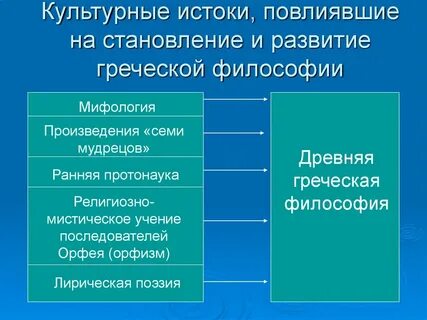 Философские истоки