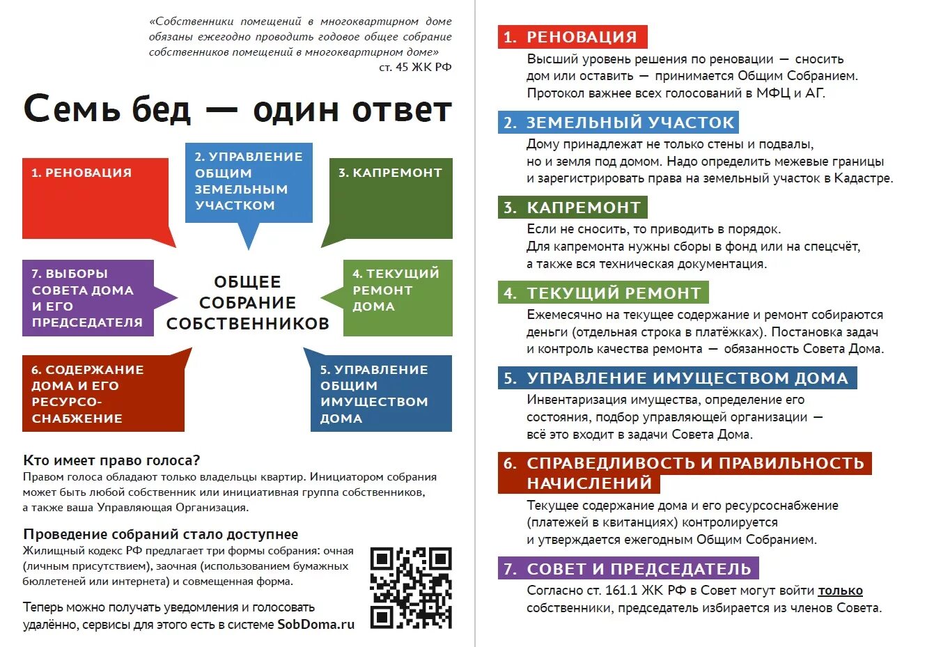 Что делает старший по дому. Совет многоквартирного дома. Совет собственников многоквартирного дома. Собственники многоквартирного дома. Общее собрание собственников МКД.