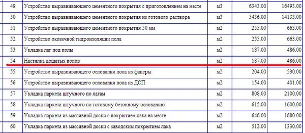 Расценки по монтажу деревянные полы. Расценки на монтаж деревянных полов. Расценки на укладку деревянного пола. Расценки на укладку полов из досок.