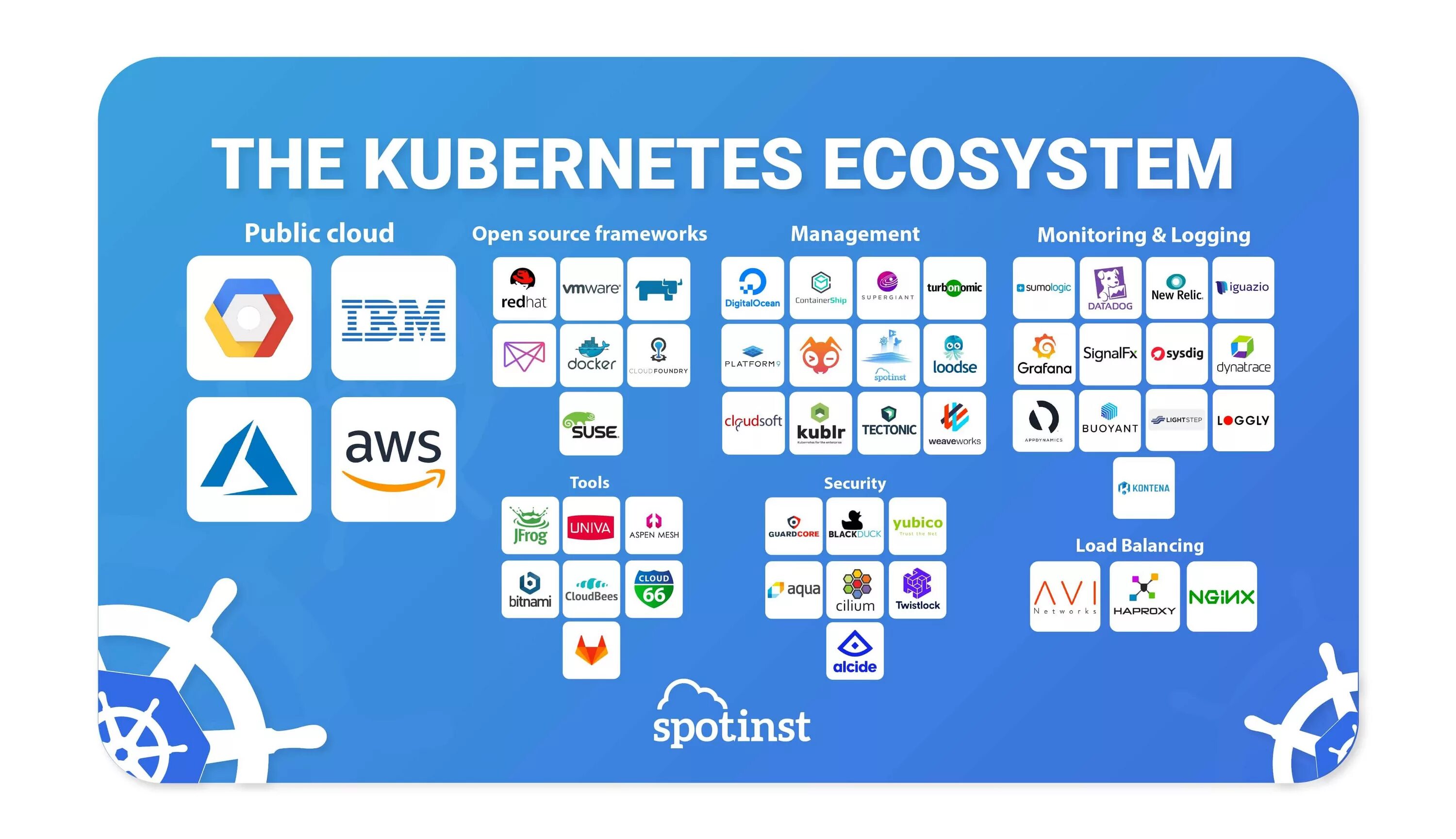 Kubernates. Kubernetes. Kubernetes логотип. Kubernetes в картинках. Кубернетис презентация.