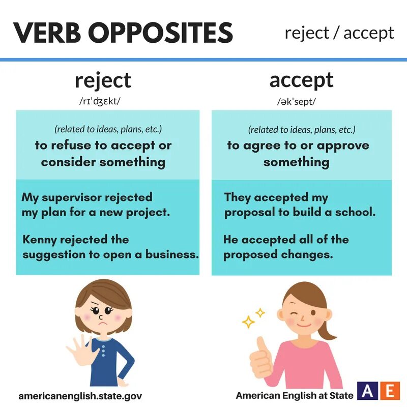 Accept перевод с английского. Opposite verbs в английском. English verbs opposites. Learn opposite verb. Get opposite verb.