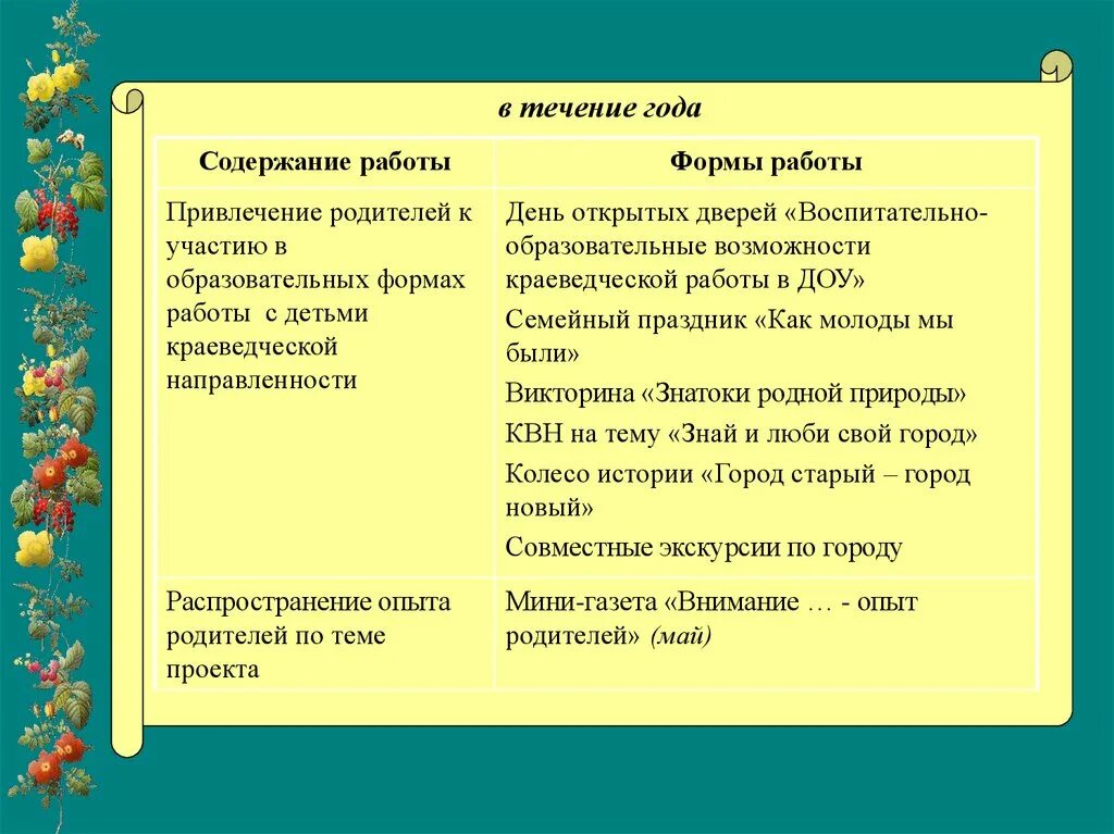 В течение лета не выберешь дня. В течение лета. В течение года. В течение всего года. В течение праздника.