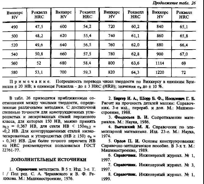 Справочник инженерный журнал