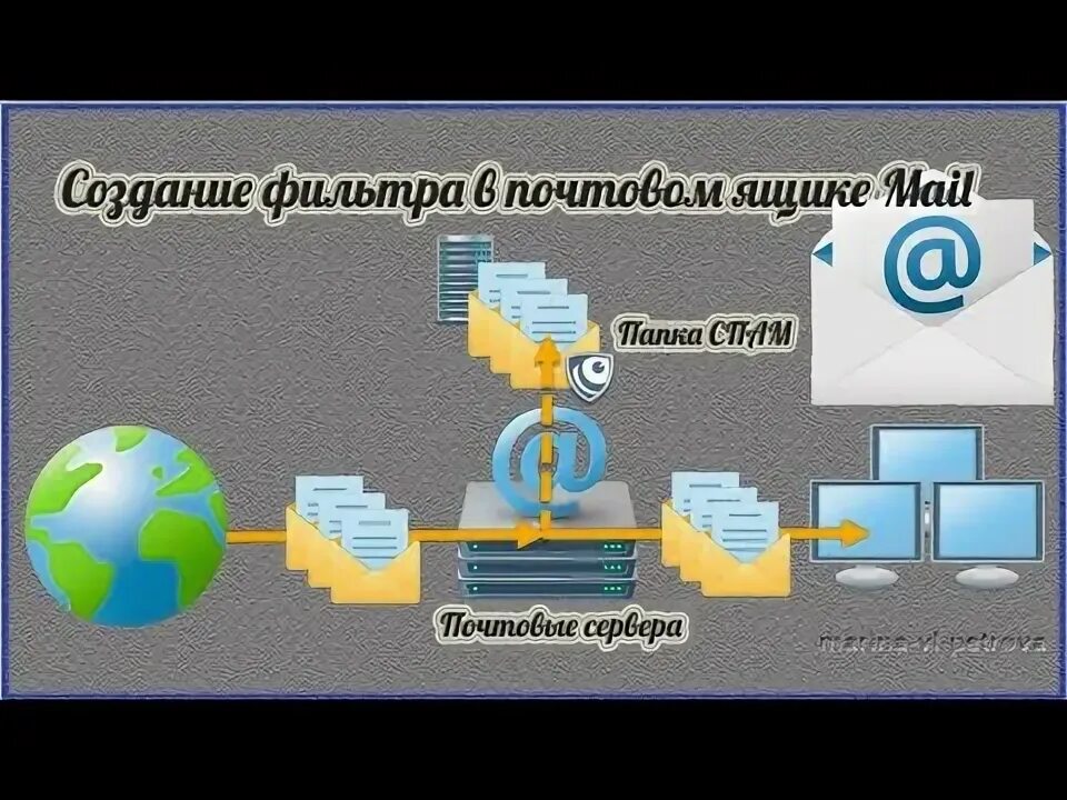 Почта попадает в нежелательную. Почта попадает в нежелательную