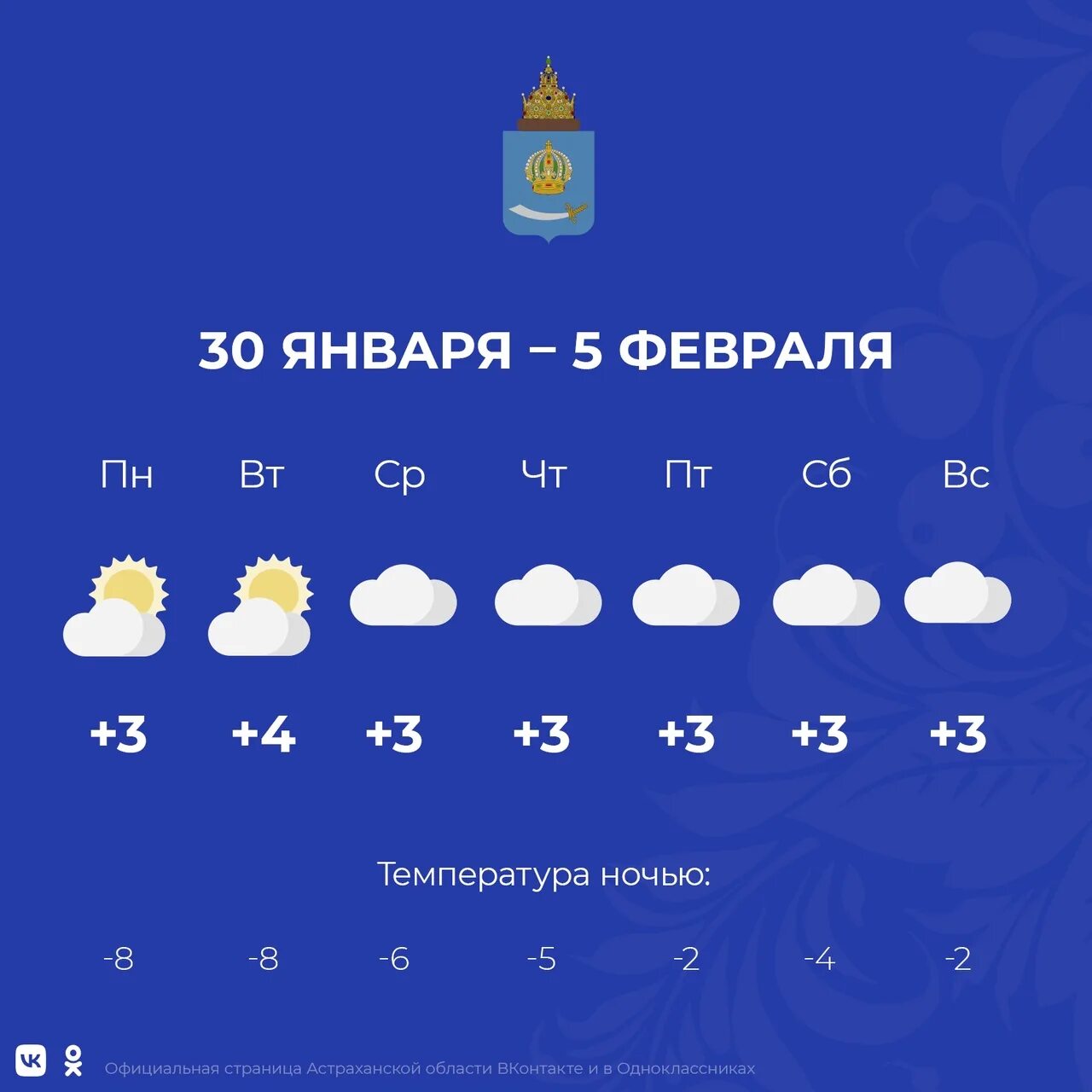 Погода в Астрахани. Погода в Астрахани на неделю. Астрахань климат. Облачная погода. Погода в астрахани на 3 дня самый