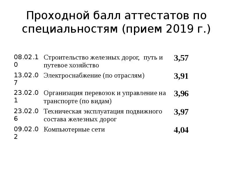 Проходной балл аттестата