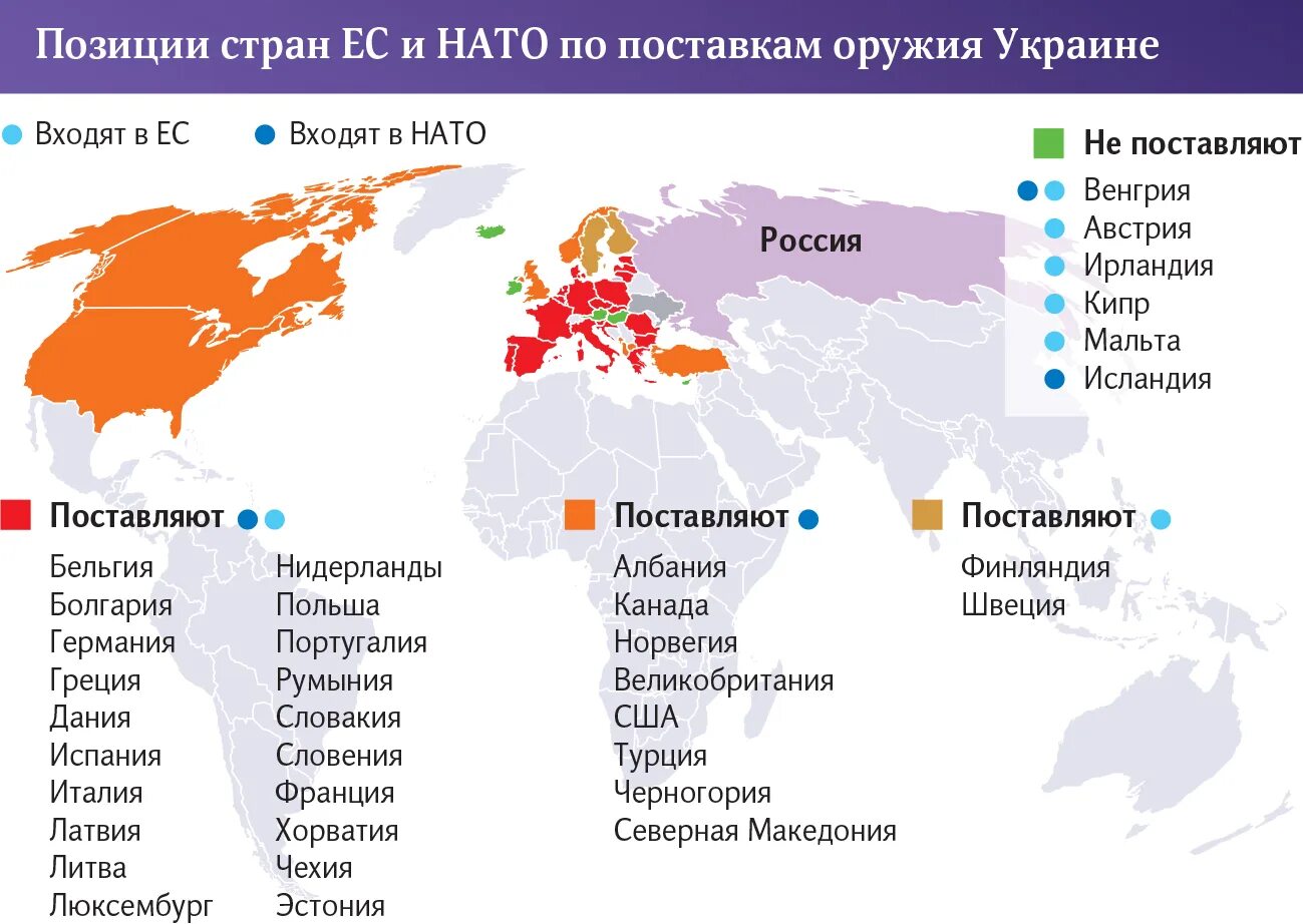 Страны помогающие украине в войне. Страны которые помогают Украине. Какие страны помогают Украине карта. Сколько стран помогают вооружениями Украине. Какие страны помогают России против Украины.