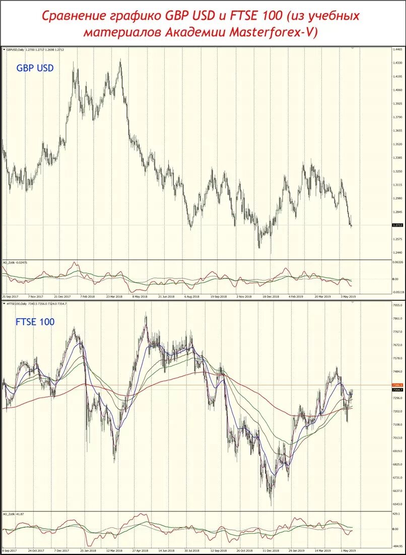 Доллар биржа. GBP USD график. Фунт доллар график. Курс доллара.