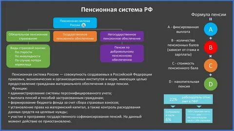 Эволюция пенсионный фонд отзывы