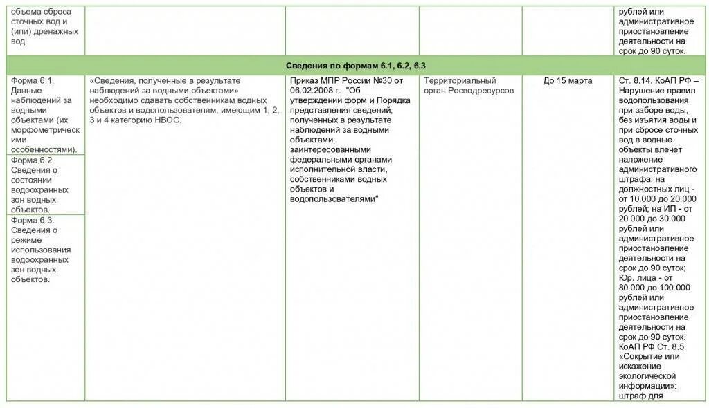 Срок отчетов по экологии. Календарь эколога на 2023 год сроки сдачи отчетности таблица. Экологическая отчетность по категориям. График отчетности по экологии в 2022 году. Отчеты эколога на предприятии.