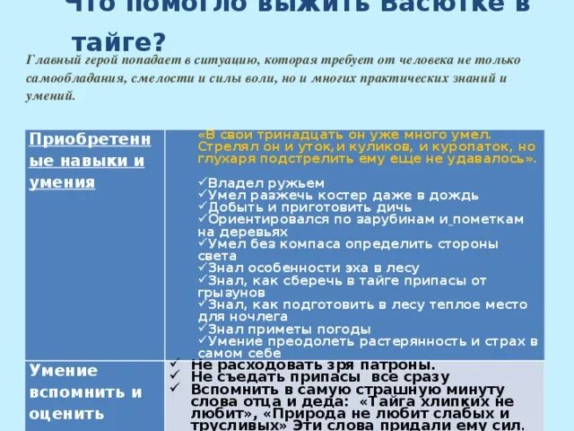 Цитатные примеры васюткино озеро. Таблица черты характера Васютки. Таблица черты характера Васютки с Цитатами. Черты характера Васютки. Черты характера Васютки из рассказа Васюткино.