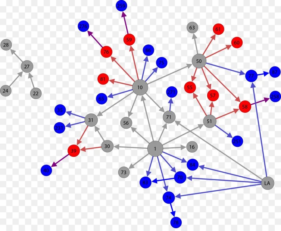 Graph application. Диаграмма графа. graph. data graph. структура графика информатика.