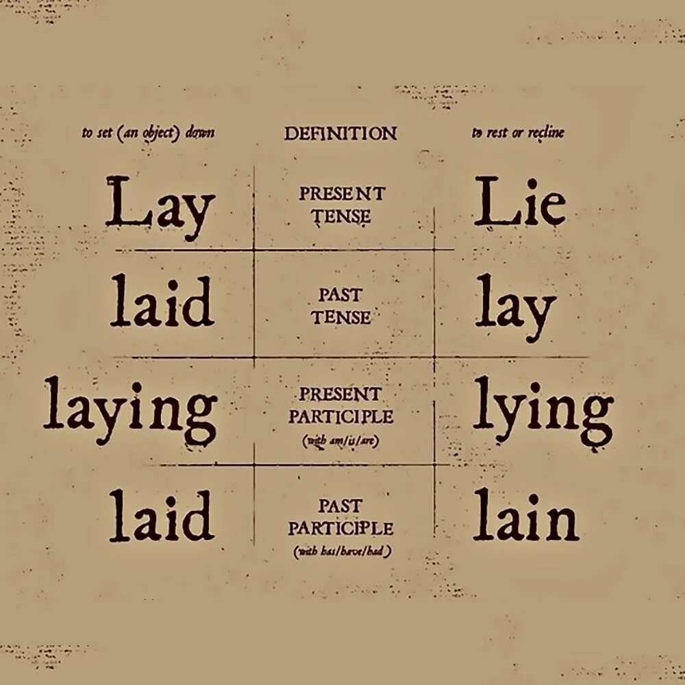 Врать на английском. Lie в прошедшем времени. Формы глагола Lie в английском языке. Глагол лгать на английском. Lie три формы.