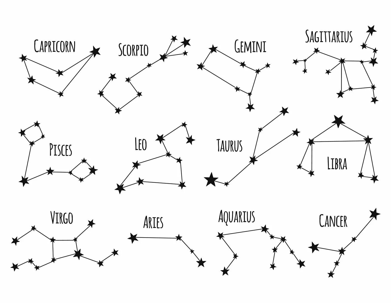 Созвездия для первоклассников. Схема зодиакальных созвездий. Схемы созвездий знаков зодиака. Схемы созвездий для детей. Знаки зодиака созвездия схема.