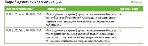 Код бюджетной классификации в счете