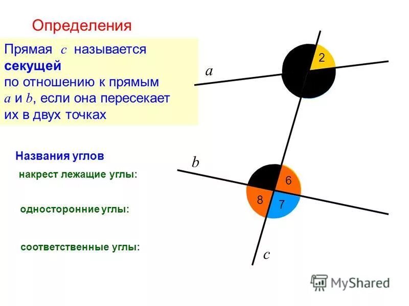 Секущая по отношению к двум прямым определение. Углы аброзованный при пересечении двух прямых секущей. Секущая по отношению к двум прямым определение. Углы при пересекающихся прямых. Секущая прямая.