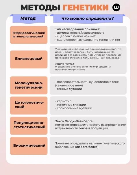 5 методов генетики человека. Таблица по биологии 10 класс методы исследования генетики человека. Методы генетики человека таблица. Методы генетики ЕГЭ. Методы в генетике таблица.