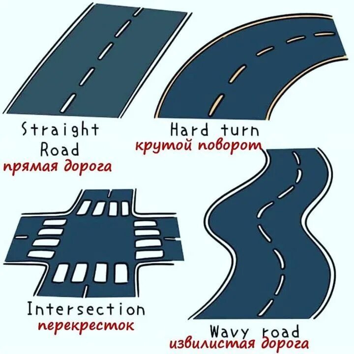 Название дорог. Дорога название. виды дорог названия. виды дорог на английском.