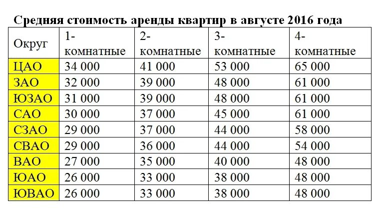 Сдача квартиры в аренду как платить налоги. Жилищные мошенники. Не заплатила за аренду квартиры. Не заплатила за аренду квартиры. Залог в договоре найма жилого.