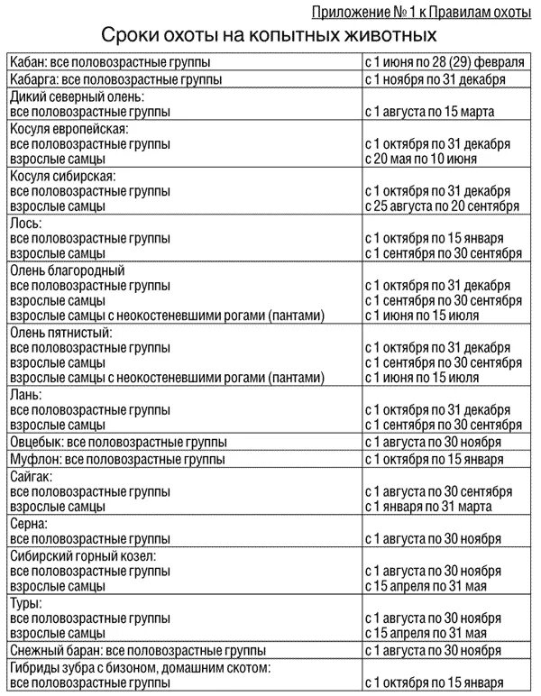 Правила охоты минприроды. Сроки охоты. Правила охоты. Периоды разрешения охоты. Об утверждении правил охоты.