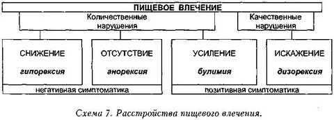 Половое влечение 2