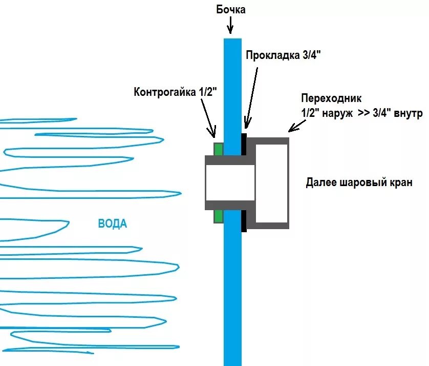 Датчик собирал дождевую