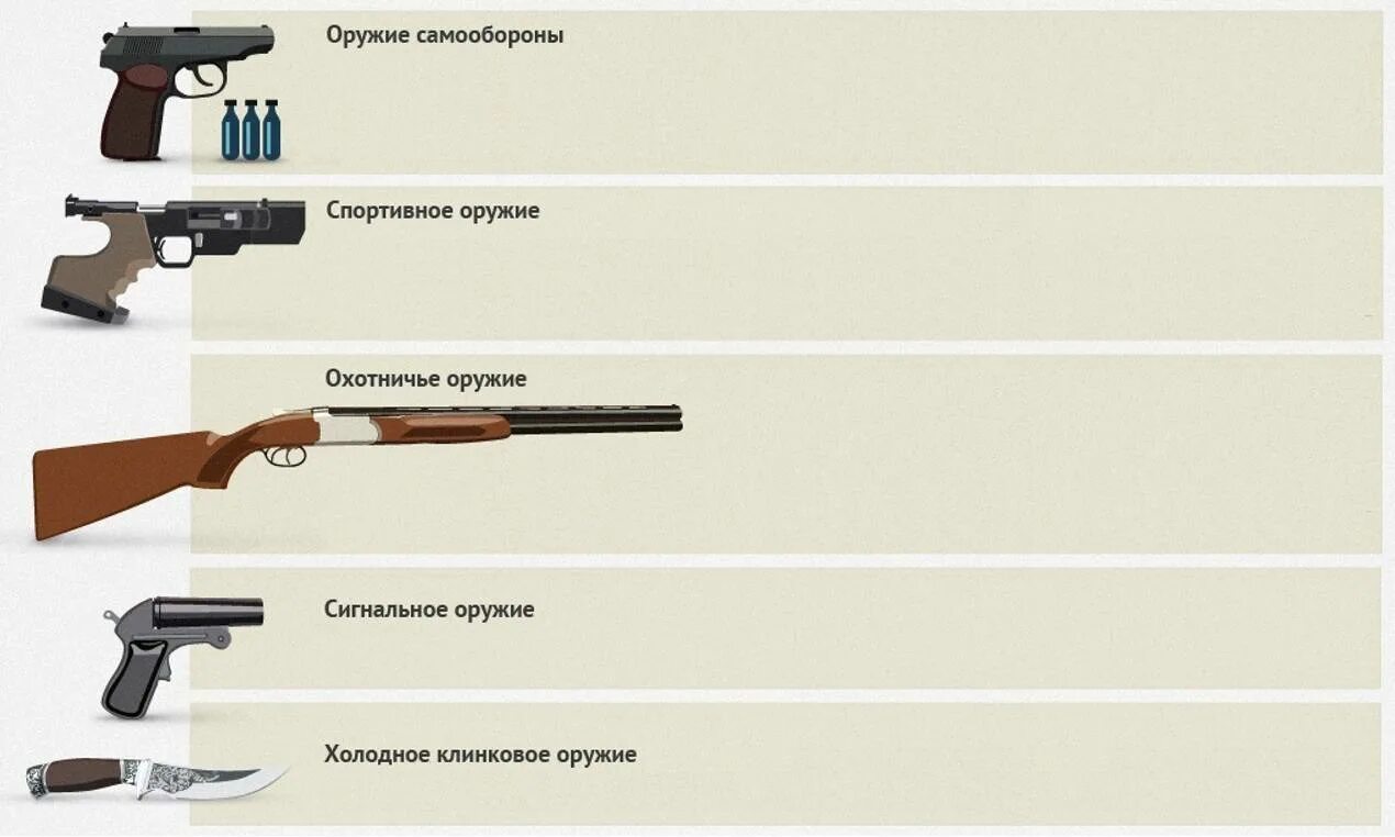 Как получить охотничье ружье. Виды гражданского оружия. Типы огнестрельного оружия. Разрешенное гражданское оружие огнестрельное. Приобретение огнестрельного оружия.