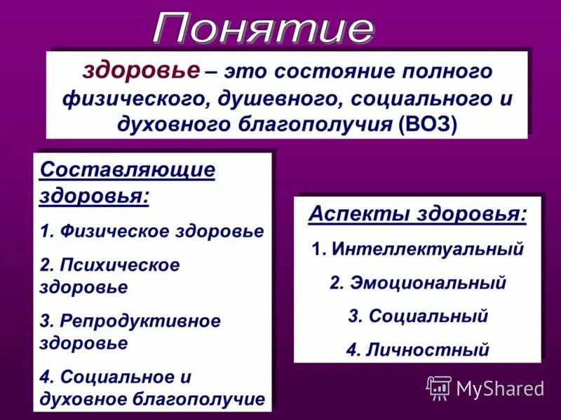 Состояние полного духовного это. Понятие здоровье. Понятие здоровья и его составляющие. Составляющие понятия здоровье. Характеристика понятия здоровье.